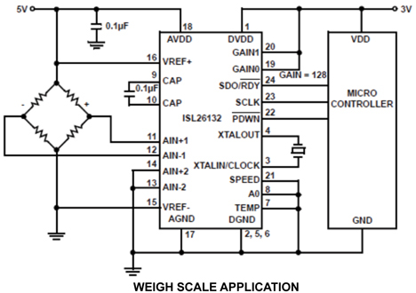 Weigh scale application example Weigh Scale Application Example